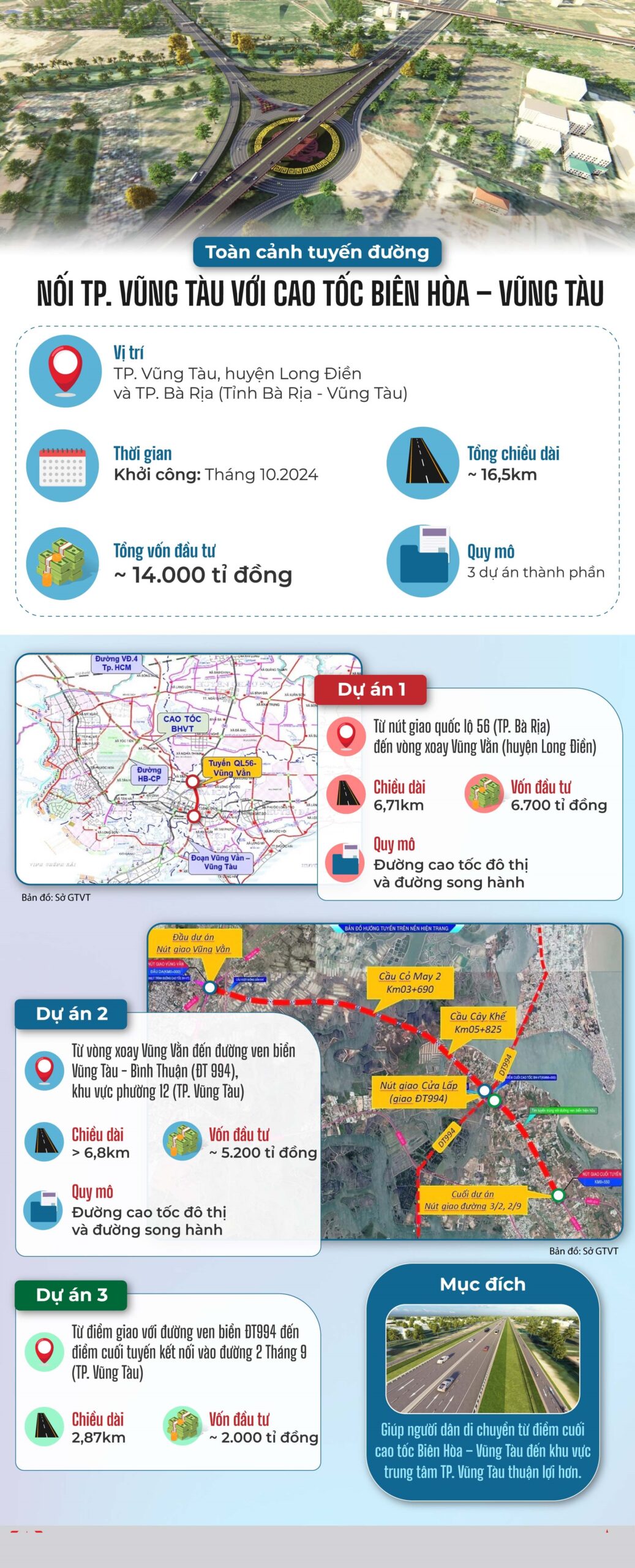 Cao tốc Biên Hòa – Vũng Tàu tác động ra sao đến bất động sản? 2 Toàn cảnh cao tốc Biên Hoà - Vũng Tàu