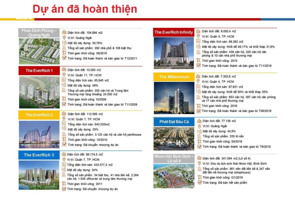 Phát Đạt Corp đã hoàn thiện và bàn giao cho khách hàng rất nhiều sản phẩm, dự án trên toàn quốc