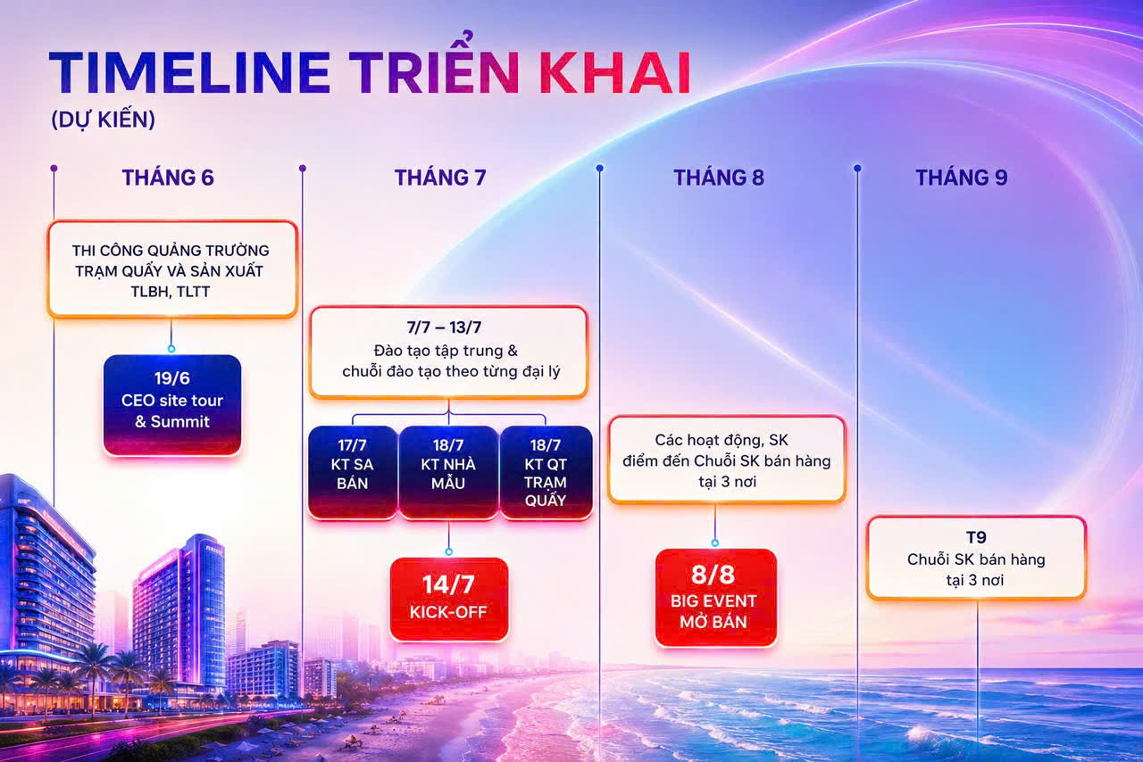 Timeline triển khai dự án Q Topia 